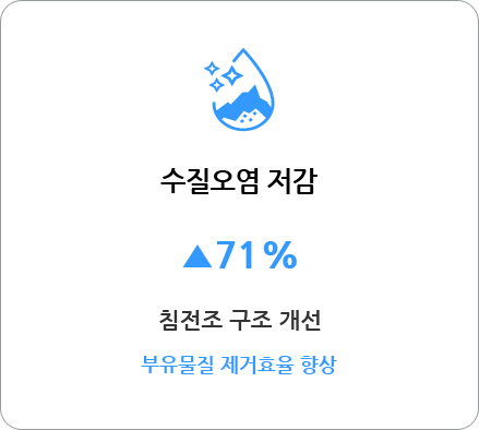 수질오염 저감