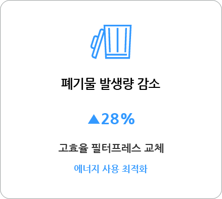 폐기물 발생량 감소