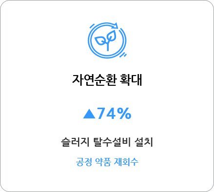 자원순환 확대